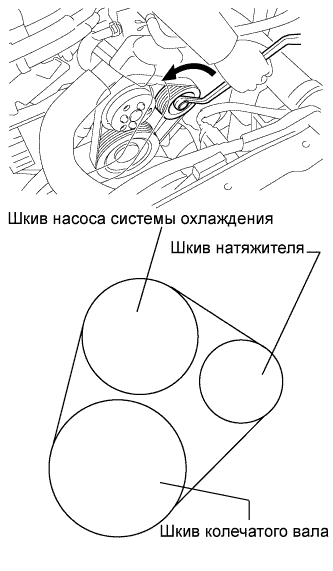 Lexus GS450h GWS191.Механическая Часть Двигателя 2Gr-Fse.Двигатель.Приводной Ремень  Установка