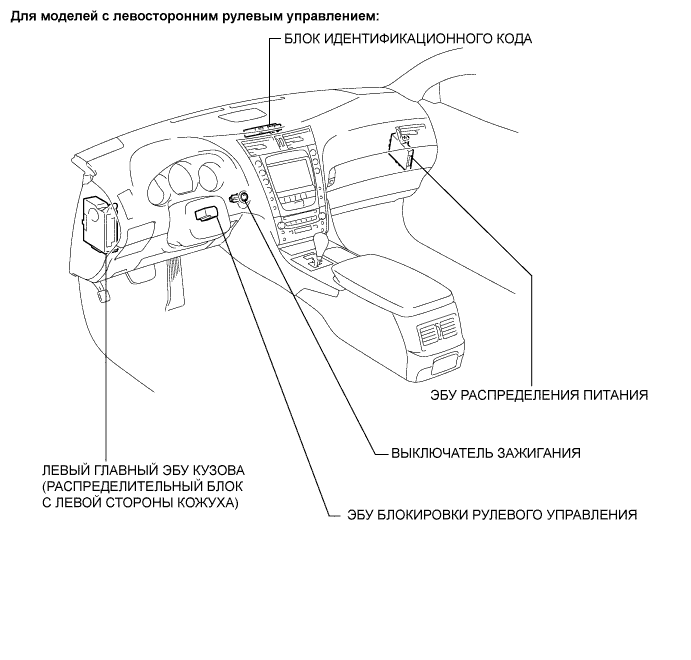 Lexus GS450h GWS191.Система Запуска 2Gr-Fse.Система Посадки И Запуска.Система Посадки И Запуска  Расположение Деталей
