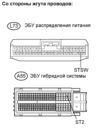 Lexus GS450h GWS191.Система Запуска 2Gr-Fse.Система Посадки И Запуска.
Dtc
  B2275  Сбой Контроля Stsw