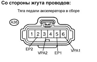 Lexus GS450h GWS191.Управление Гибридной Системой Автомобиля.Система Управления Гибридной Системой.
Dtc
  P2120-152  Цепь Датчика Положения Педали/Дроссельной Заслонки D