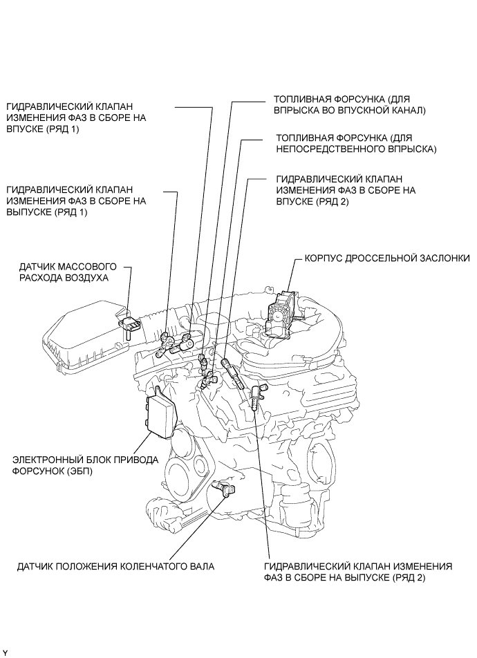 Lexus GS450h GWS191.Система Управления Двигателем 2Gr-Fse.Система Sfi.Система Sfi  Расположение Деталей