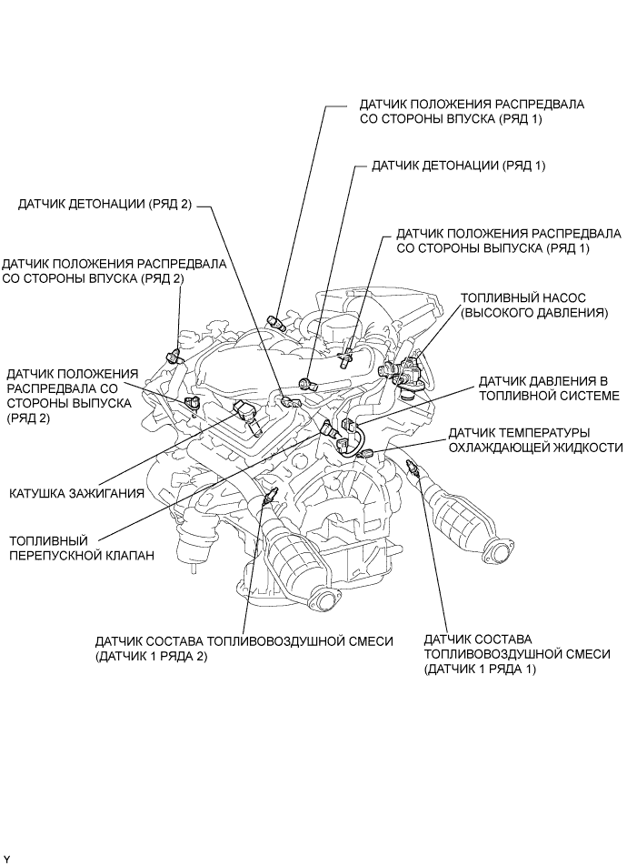 Lexus GS450h GWS191.Система Управления Двигателем 2Gr-Fse.Система Sfi.Система Sfi  Расположение Деталей