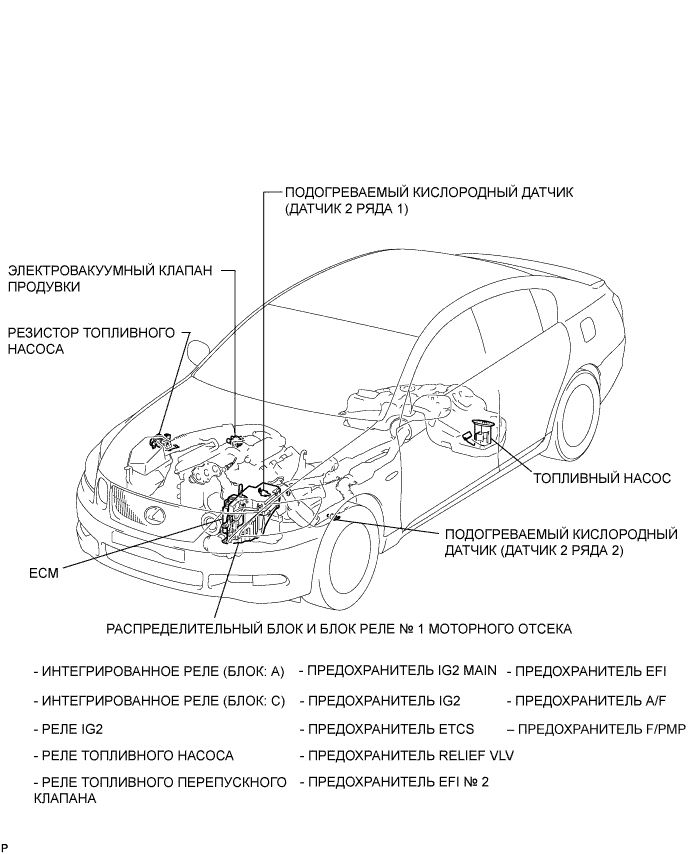Lexus GS450h GWS191.Система Управления Двигателем 2Gr-Fse.Система Sfi.Система Sfi  Расположение Деталей