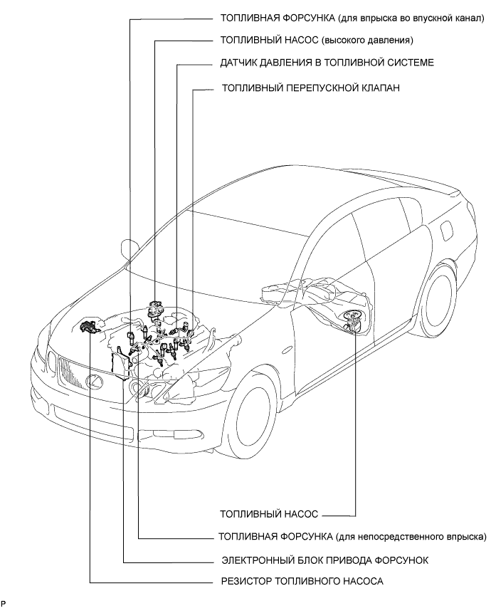 Lexus GS450h GWS191.Топливная Система 2Gr-Fse.Топливная Система.Топливная Система  Расположение Деталей