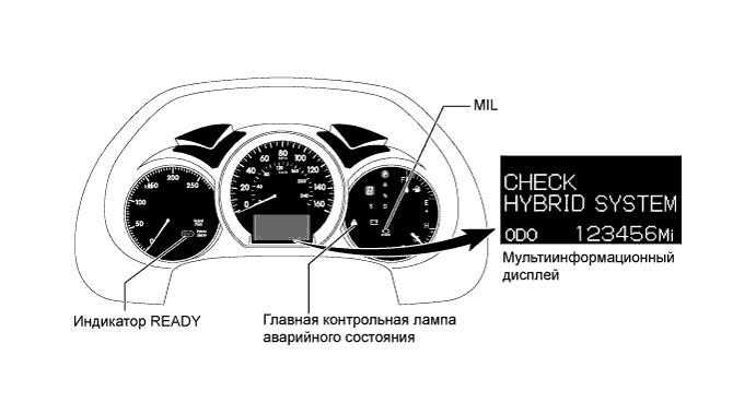Lexus GS450h GWS191.Управление Гибридной Системой Автомобиля.Система Управления Гибридной Системой.Система Управления Гибридной Системой  Система Диагностики