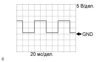 Lexus GS450h GWS191.Система Управления Двигателем 2Gr-Fse.Система Sfi.Система Sfi  Контакты Ecm