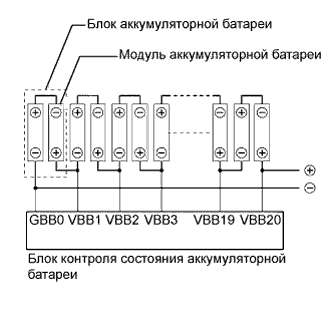 Lexus GS450h GWS191.Управление Зарядкой Аккумуляторной Батареи Гибридной Системы.Аккумуляторная Батарея Гибридной Системы.
Dtc
  P0A80-123  Замените Блок Аккумуляторных Батарей Гибридной Системы