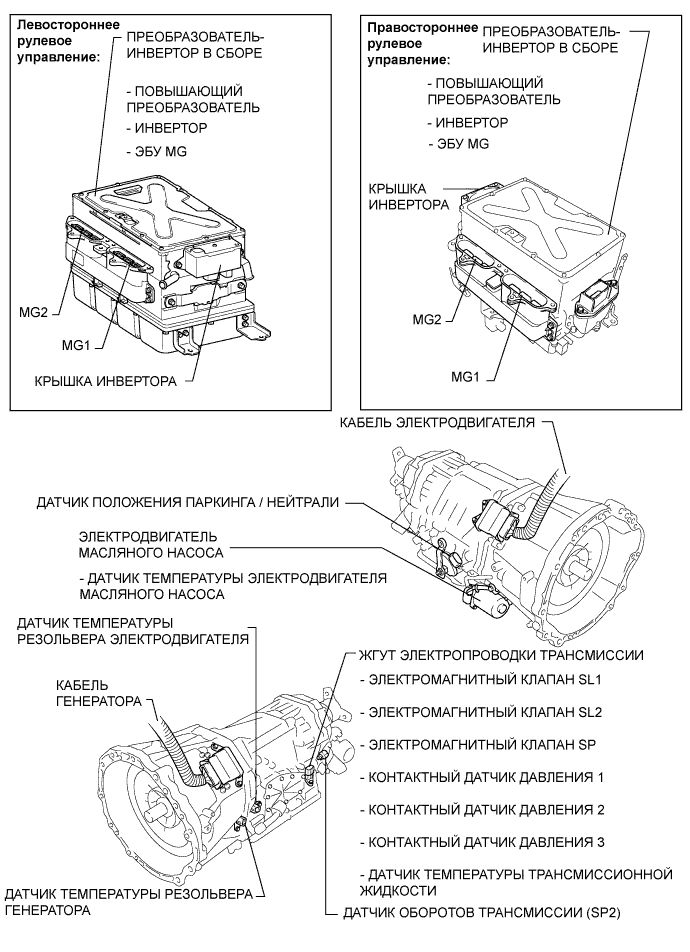 Lexus GS450h GWS191.Управление Гибридной Системой Автомобиля.Система Управления Гибридной Системой.Система Управления Гибридной Системой Расположение Деталей