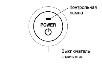Lexus GS450h GWS191.Система Запуска 2Gr-Fse.Система Посадки И Запуска.Система Посадки И Запуска  Описание Системы