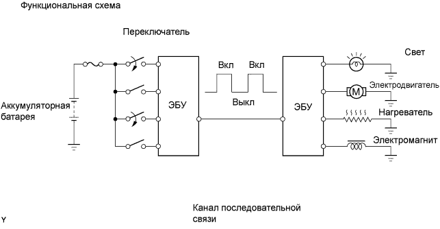Lexus GS450h GWS191.Мультиплексная Связь.Мультиплексная Система Передачи Данных.Мультиплексная Система Передачи Данных  Описание Системы