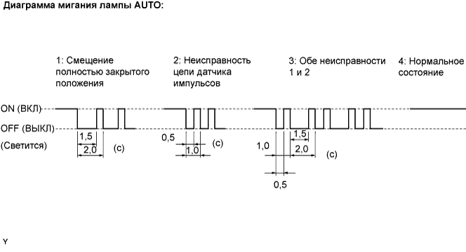 Lexus GS450h GWS191.Ветровое Стекло Оконные Стекла.Система Управления Электрическими Стеклоподъемниками.Система Управления Электрическими Стеклоподъемниками  Функция Автоматического Подъема / Опускания Электрического Стеклоподъемника Левой Задней Двери Не Приводится В Действие С Помощью Переключателя Электрического Стеклоподъемника Левой Задней Двери