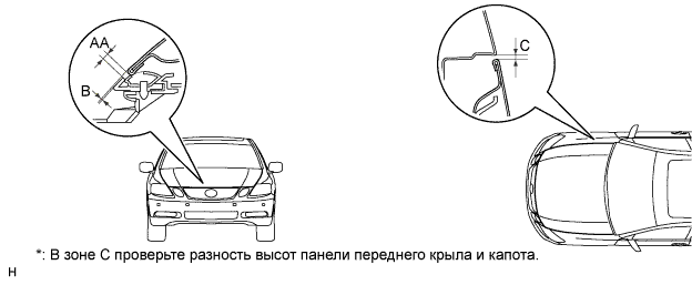 Lexus GS450h GWS191.Капот Двигателя Двери.Механизм Открывания И Доводчик Двери Багажного Отделения.Капот  Проверка Без Снятия С Автомобиля