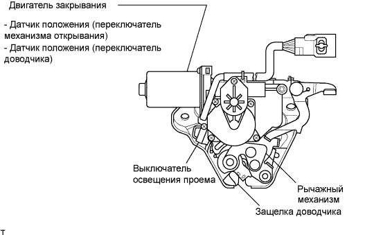 Lexus GS450h GWS191.Капот Двигателя Двери.Механизм Открывания И Доводчик Двери Багажного Отделения.Механизм Открывания И Доводчик Двери Багажного Отделения  Описание Системы