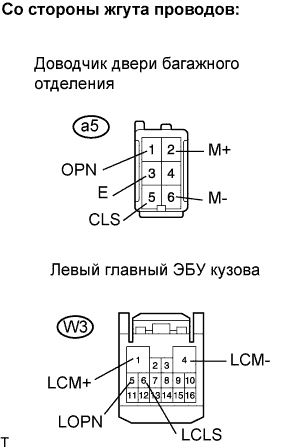 Lexus GS450h GWS191.Капот Двигателя Двери.Механизм Открывания И Доводчик Двери Багажного Отделения.
Dtc
  B2216  Доводчик Двери Багажника Не Работает Надлежащим Образом
