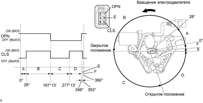 Lexus GS450h GWS191.Капот Двигателя Двери.Механизм Открывания И Доводчик Двери Багажного Отделения.
Dtc
  B2216  Доводчик Двери Багажника Не Работает Надлежащим Образом