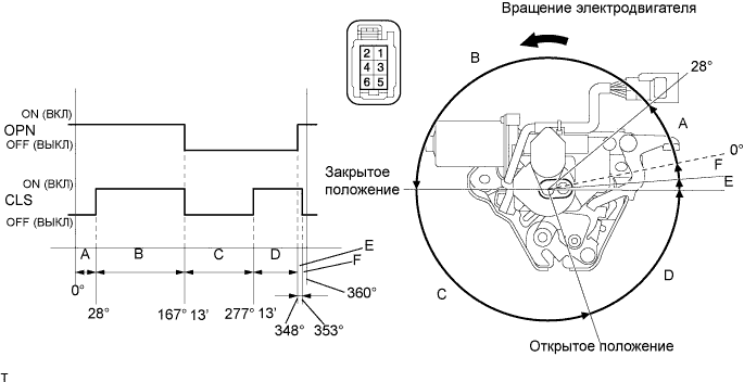 Lexus GS450h GWS191.Капот Двигателя Двери.Механизм Открывания И Доводчик Двери Багажного Отделения.Механизм Доводчика Двери Багажного Отделения В Сборе  Проверка