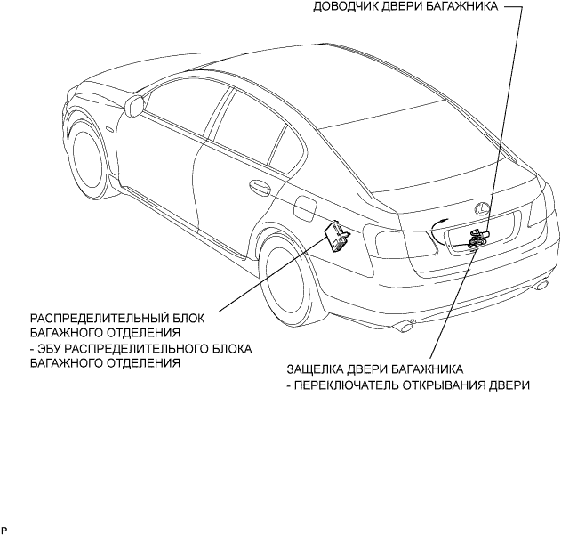 Lexus GS450h GWS191.Капот Двигателя Двери.Механизм Открывания И Доводчик Двери Багажного Отделения.Механизм Открывания И Доводчик Двери Багажного Отделения Расположение Деталей