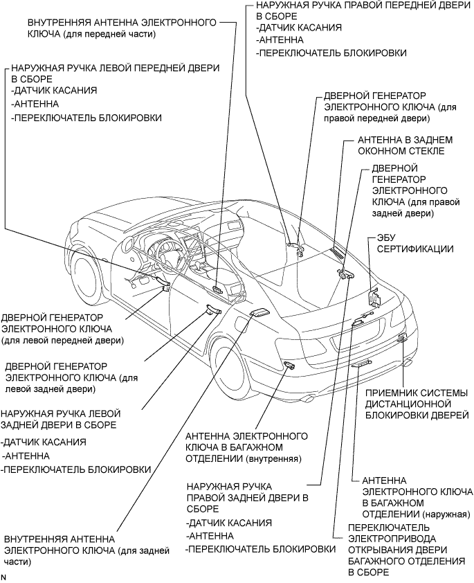 Lexus GS450h GWS191.Дверные Замки.Система Управления Замками Дверей.Система Посадки И Запуска  Расположение Деталей