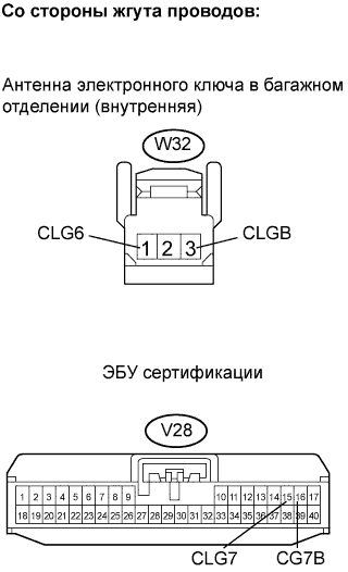 Lexus GS450h GWS191.Дверные Замки.Система Управления Замками Дверей.Система Посадки И Запуска  Не Действует Функция Предотвращения Блокировки Ключа Багажного Отделения