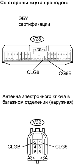 Lexus GS450h GWS191.Дверные Замки.Система Управления Замками Дверей.Система Посадки И Запуска  Не Действует Функция Разблокировки Для Двери Багажника, Когда Ключ Находится Вне Багажного Отделения