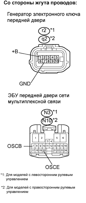 Lexus GS450h GWS191.Дверные Замки.Система Управления Замками Дверей.Система Посадки И Запуска  Не Действуют Функции Блокировки И Разблокировки Для Двери Переднего Пассажира