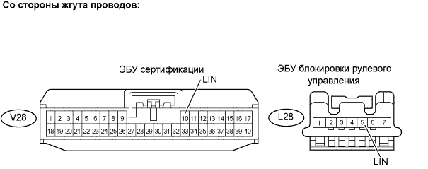 Lexus GS450h GWS191.Иммобилайзер Двигателя.Система Иммобилайзера Двигателя.
Dtc
  B2786  Нет Ответа От Эбу Блокировки Рулевого Управления