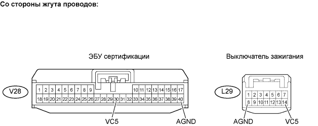 Lexus GS450h GWS191.Иммобилайзер Двигателя.Система Иммобилайзера Двигателя.
Dtc
  B278A  Короткое Замыкание На Gnd В Цепи Питания Системы Иммобилайзера