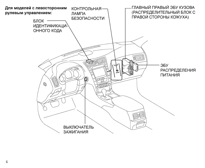 Lexus GS450h GWS191.Устройства Противоугонной Системы.Противоугонная Система (С Датчиком Проникновения).Противоугонная Система (Без Датчика Проникновения) Расположение Деталей