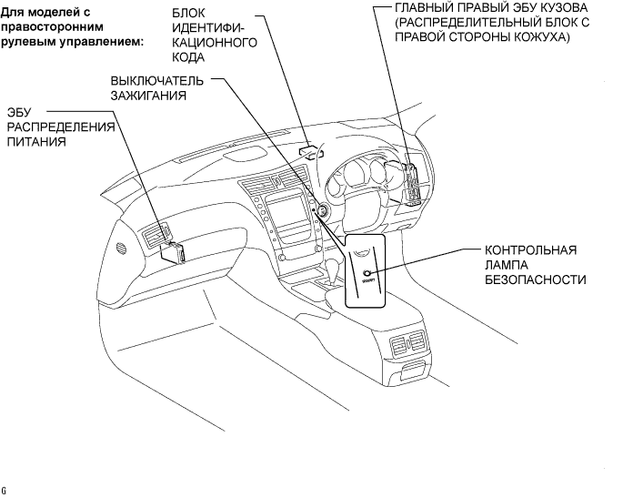 Lexus GS450h GWS191.Устройства Противоугонной Системы.Противоугонная Система (С Датчиком Проникновения).Противоугонная Система (Без Датчика Проникновения) Расположение Деталей