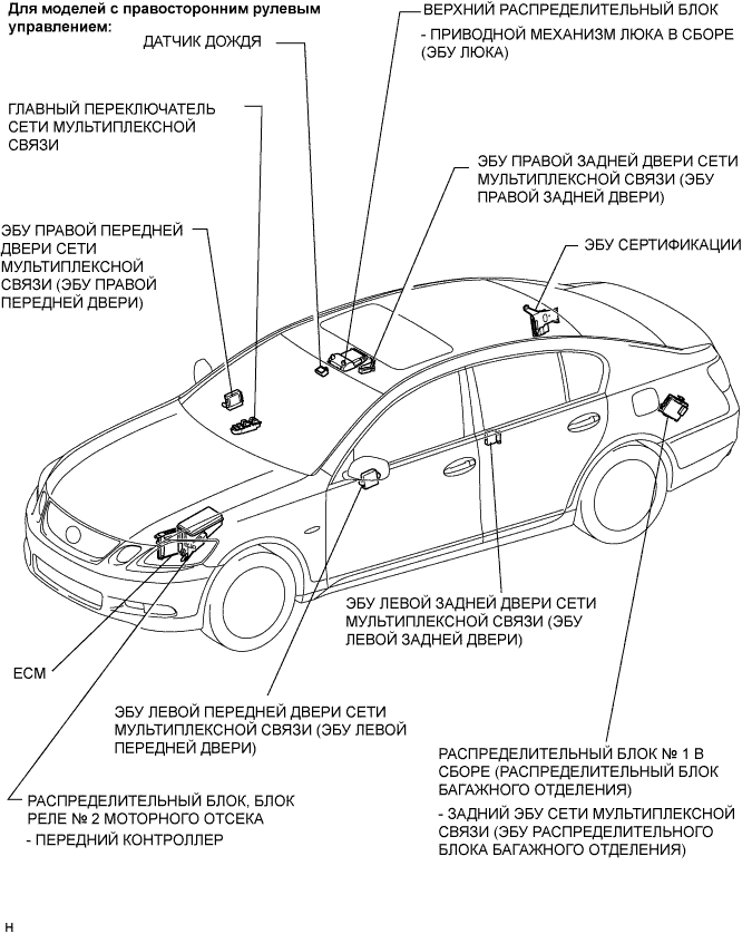 Lexus GS450h GWS191.Мультиплексная Связь.Мультиплексная Система Передачи Данных.Мультиплексная Система Передачи Данных Расположение Деталей