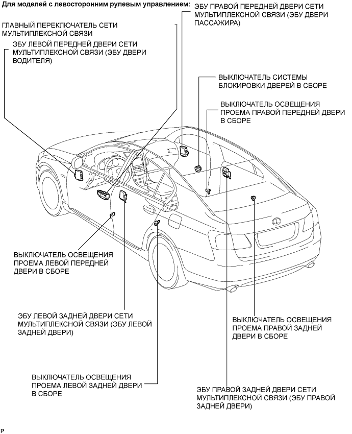 Lexus GS450h GWS191.Дверные Замки.Система Управления Замками Дверей.Система Управления Замками Дверей  Расположение Деталей