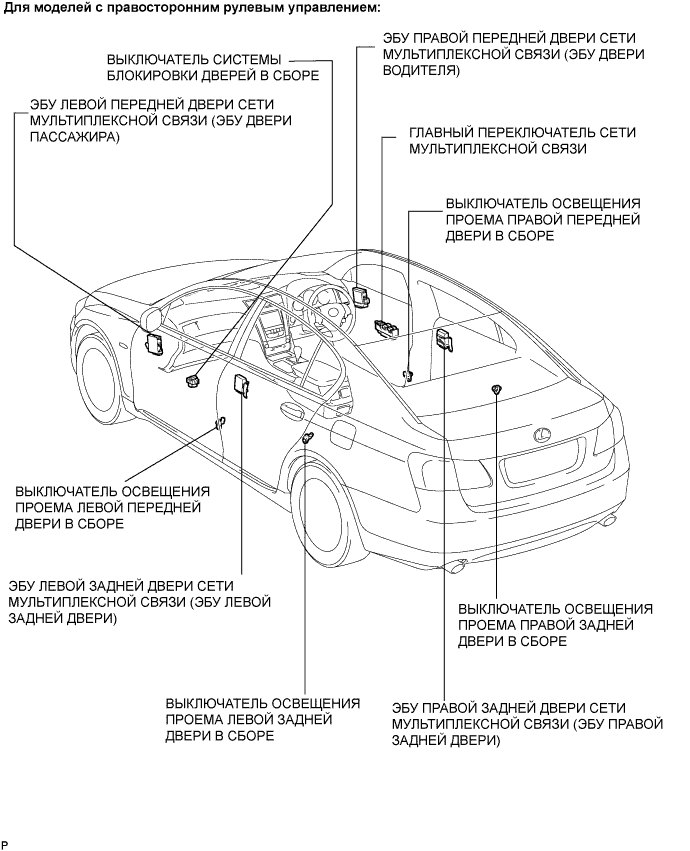 Lexus GS450h GWS191.Дверные Замки.Система Управления Замками Дверей.Система Управления Замками Дверей  Расположение Деталей