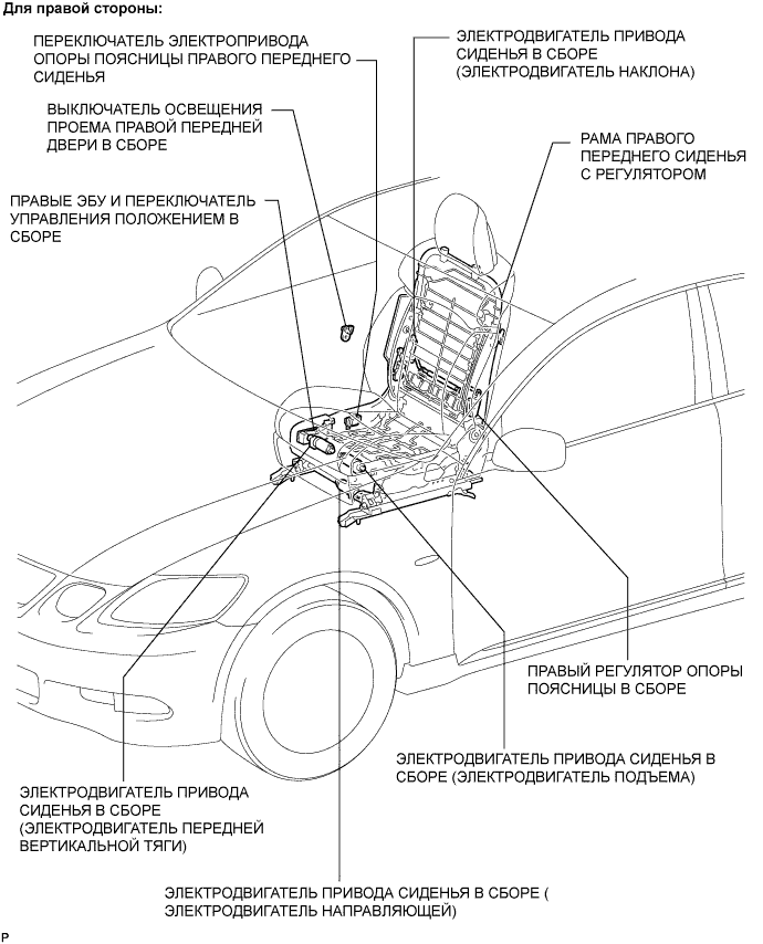 Lexus GS450h GWS191.Сиденья.Система Передних Сидений С Электроприводом (С Системой Запоминания Положений Сидений).Система Передних Сидений С Электроприводом (С Системой Запоминания Положений Сидений)  Расположение Деталей