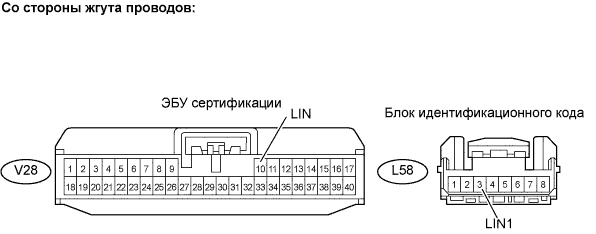 Lexus GS450h GWS191.Иммобилайзер Двигателя.Система Иммобилайзера Двигателя.
Dtc
  B2789  Нет Ответа От Блока Идентификационного Кода