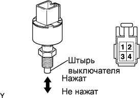 Lexus GS450h GWS191.Система Запуска 2Gr-Fse.Система Посадки И Запуска.
Dtc
  B2284  Сбой Сигнала Тормоза
