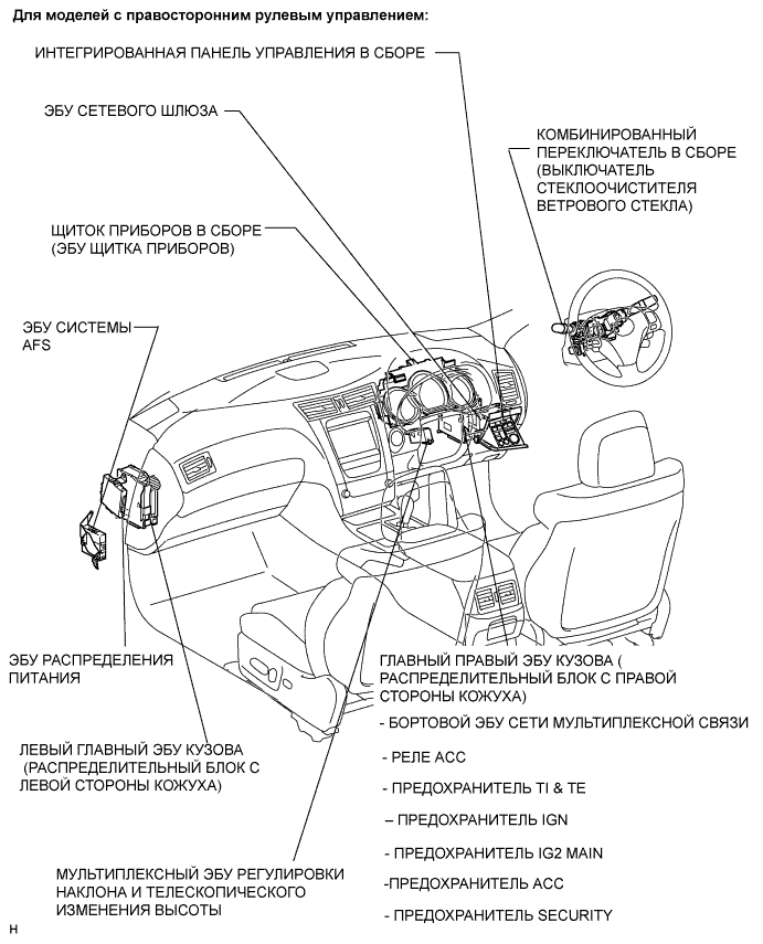 Lexus GS450h GWS191.Мультиплексная Связь.Мультиплексная Система Передачи Данных.Мультиплексная Система Передачи Данных Расположение Деталей
