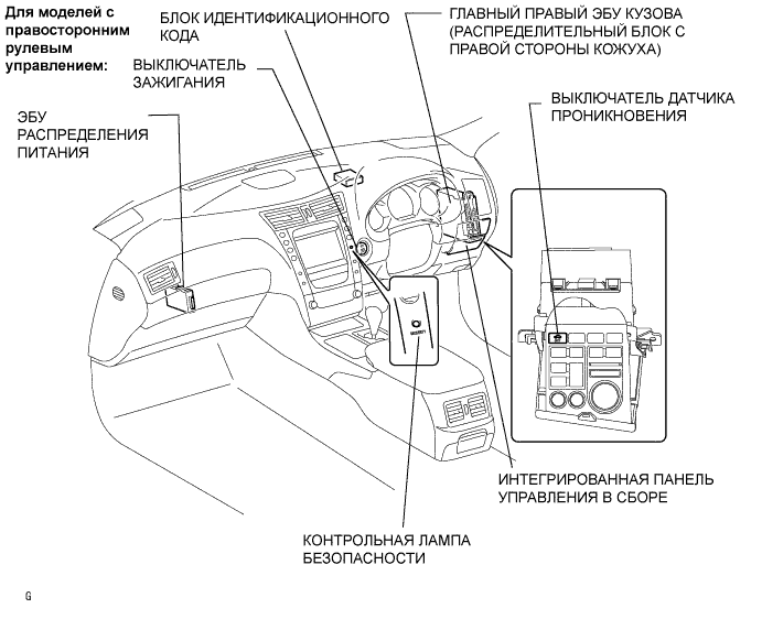 Lexus GS450h GWS191.Устройства Противоугонной Системы.Противоугонная Система (С Датчиком Проникновения).Противоугонная Система (С Датчиком Проникновения) Расположение Деталей