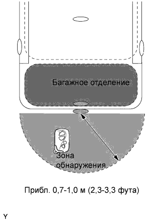 Lexus GS450h GWS191.Капот Двигателя Двери.Механизм Открывания И Доводчик Двери Багажного Отделения.Механизм Открывания И Доводчик Двери Багажного Отделения  Проверка Без Снятия С Автомобиля