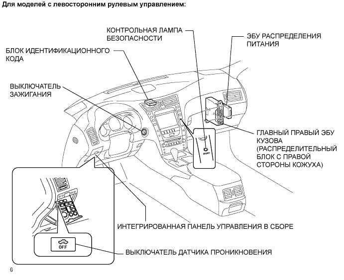 Lexus GS450h GWS191.Устройства Противоугонной Системы.Противоугонная Система (С Датчиком Проникновения).Противоугонная Система (С Датчиком Проникновения) Расположение Деталей