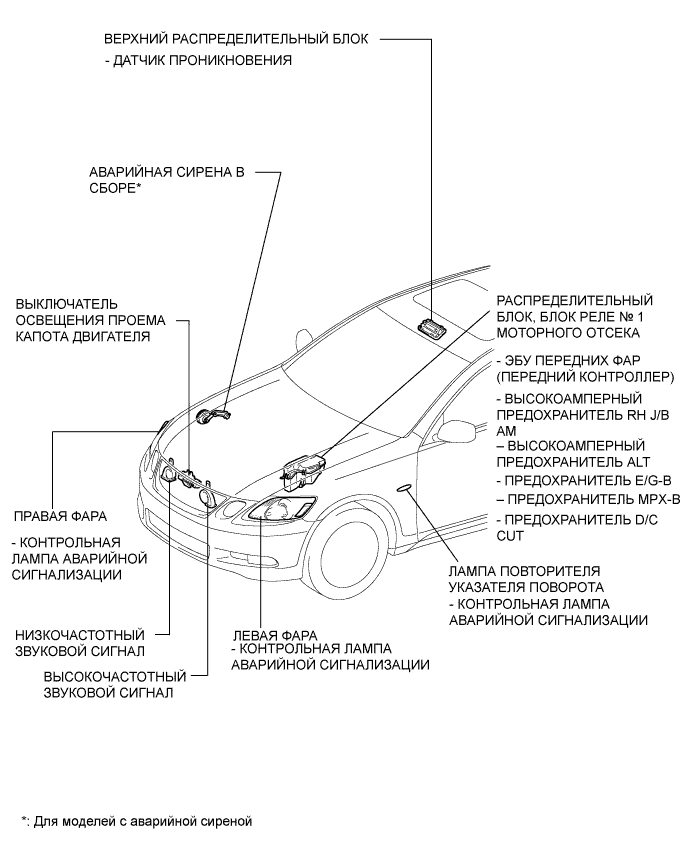 Lexus GS450h GWS191.Устройства Противоугонной Системы.Противоугонная Система (С Датчиком Проникновения).Противоугонная Система (С Датчиком Проникновения) Расположение Деталей