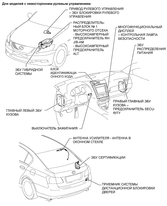 Lexus GS450h GWS191.Иммобилайзер Двигателя.Система Иммобилайзера Двигателя.Система Иммобилайзера Двигателя  Расположение Деталей