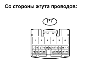 Lexus GS450h GWS191.Мультиплексная Связь.Мультиплексная Система Передачи Данных.
Dtc
  B1214  Короткое Замыкание На B+ На Шину Передачи Данных Системы Дверей