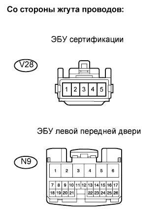 Lexus GS450h GWS191.Мультиплексная Связь.Мультиплексная Система Передачи Данных.
Dtc
  B1214  Короткое Замыкание На B+ На Шину Передачи Данных Системы Дверей