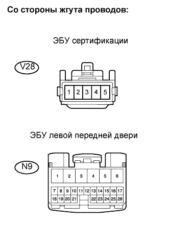 Lexus GS450h GWS191.Мультиплексная Связь.Мультиплексная Система Передачи Данных.
Dtc
  B1214  Короткое Замыкание На B+ На Шину Передачи Данных Системы Дверей