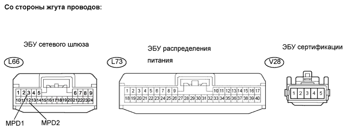 Lexus GS450h GWS191.Мультиплексная Связь.Мультиплексная Система Передачи Данных.
Dtc
  B1214  Короткое Замыкание На B+ На Шину Передачи Данных Системы Дверей