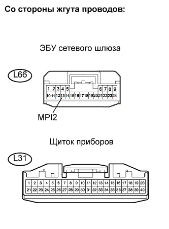Lexus GS450h GWS191.Мультиплексная Связь.Мультиплексная Система Передачи Данных.
Dtc
  B1266  Короткое Замыкание На B+ На Шину Передачи Данных Системы Панели Приборов