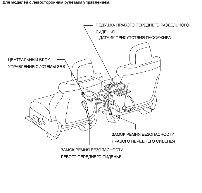 Lexus GS450h GWS191.Щиток Приборов.Система Измерительных Приборов И Индикаторов.Система Измерительных Приборов И Индикаторов Расположение Деталей