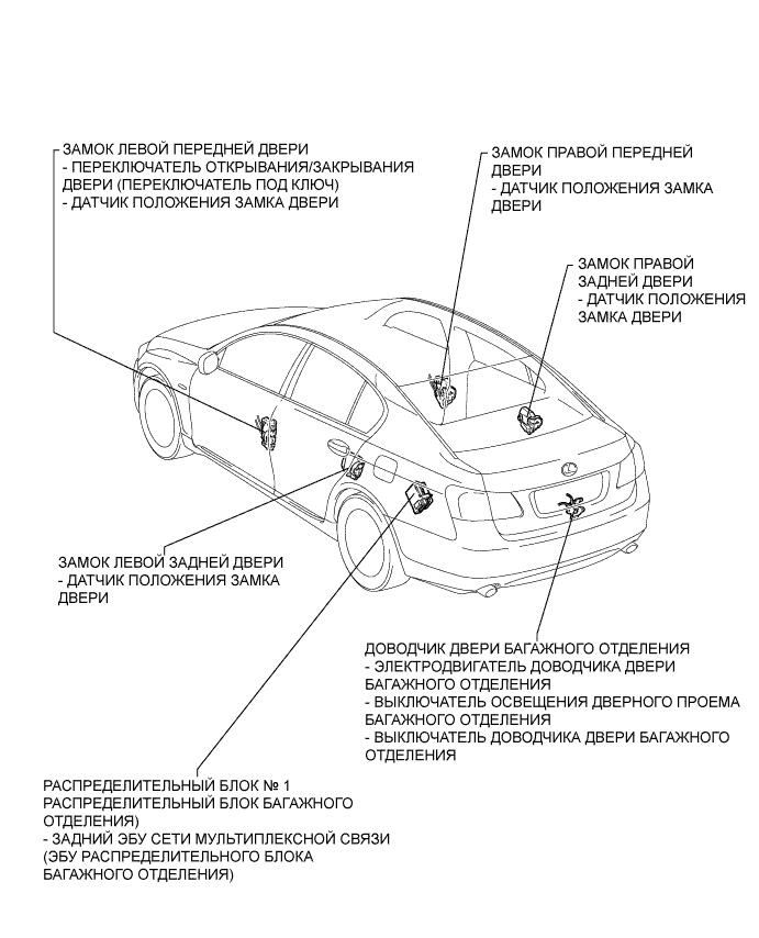 Lexus GS450h GWS191.Дверные Замки.Система Управления Замками Дверей.Система Дистанционного Управления Замками Дверей Расположение Деталей