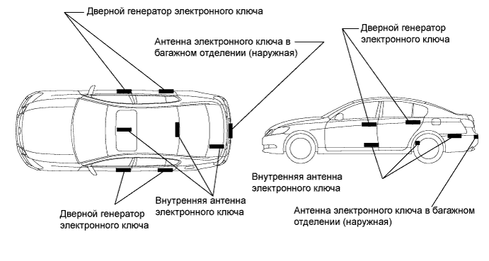 Lexus GS450h GWS191.Дверные Замки.Система Управления Замками Дверей.Система Посадки И Запуска  Меры Предосторожности
