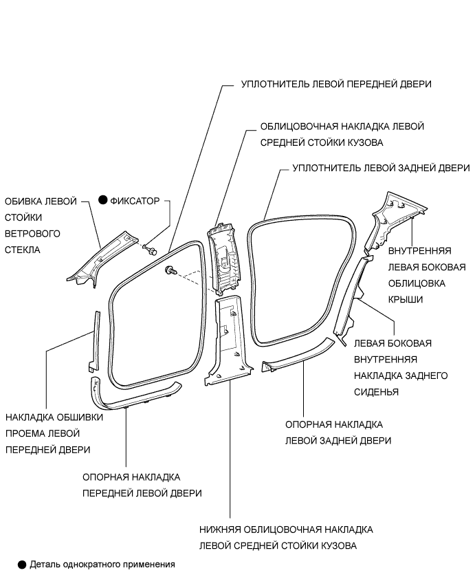 Lexus GS450h GWS191.Люк.Система Люка.Кожух Люка  Узлы И Детали